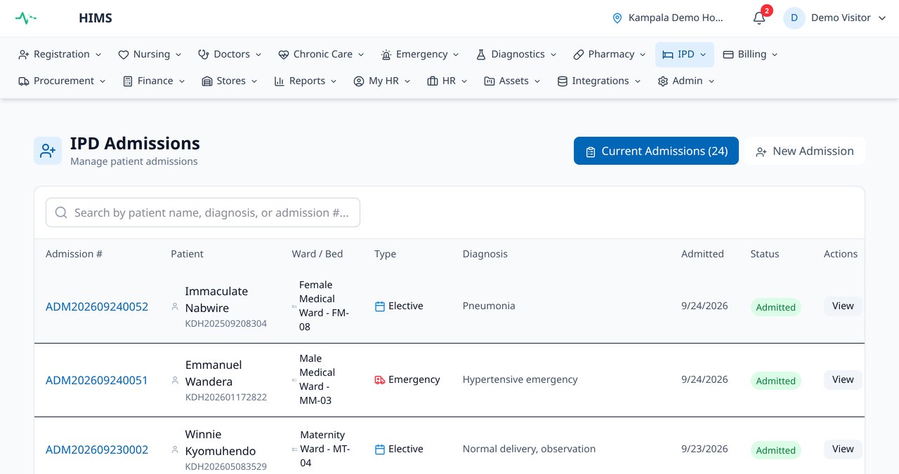 Glide HMIS inpatient admissions